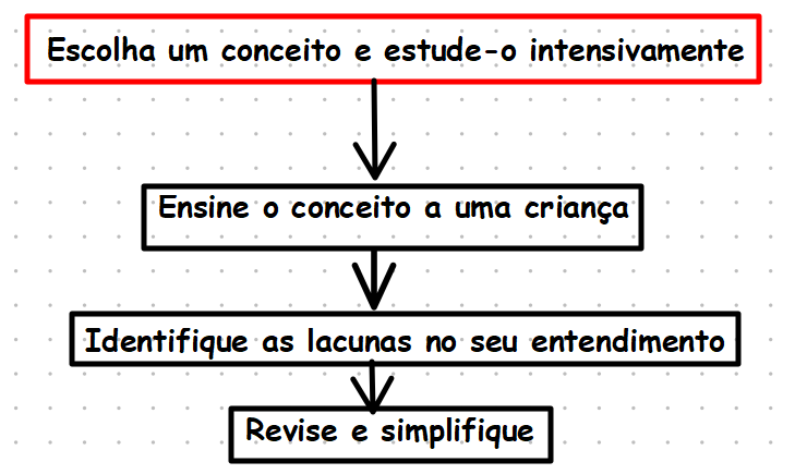 alguem pode me ajudar a simplificar essas expressões? : r/estudosBR