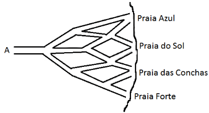 Descrever OU esboçar o deslocamento de pessoas e/ou de objetos em representações bidimensionais (mapas, croquis etc.)