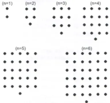 Elemento visual utilizado na questão 39 do simulado de Matemática para o 9º ano