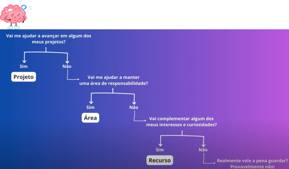  Descubra como o método CODE de Tiago Forte pode transformar sua produtividade e organização com o conceito do Segundo Cérebro. Aprenda a capturar, organizar, destilar e expressar informações de maneira eficaz, promovendo a inovação e a criatividade. Leia nosso guia completo e melhore sua vida e trabalho. 