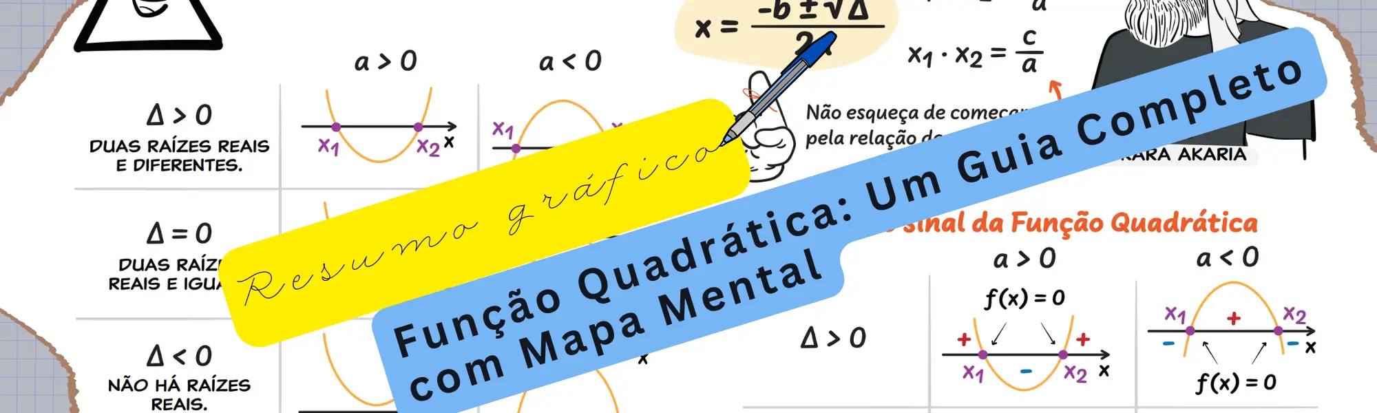 Função Quadrática: Um Guia Completo com Mapa Mental