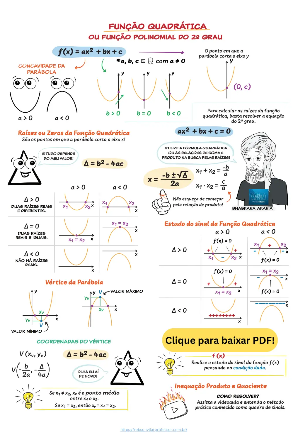 Função Quadrática: Um Guia Completo com Mapa Mental